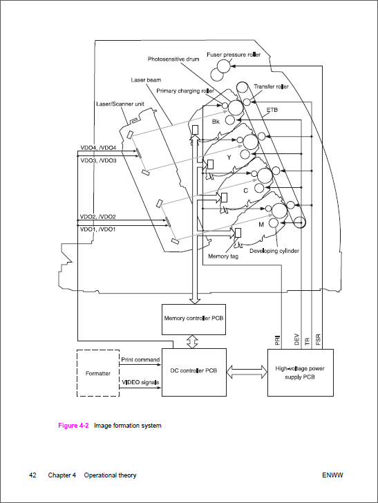 HP Color LaserJet 2600n Service Manual-3